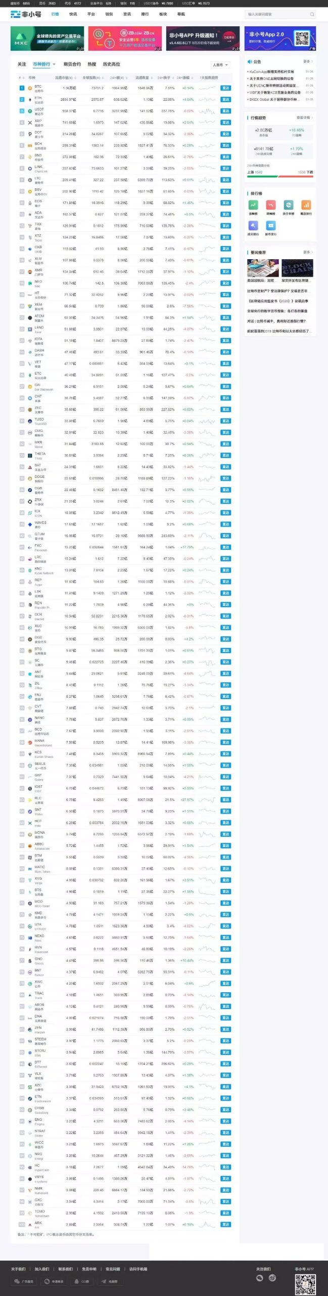 帝国cms7.5仿非小号区块链门户资讯网站源码 带手机版
